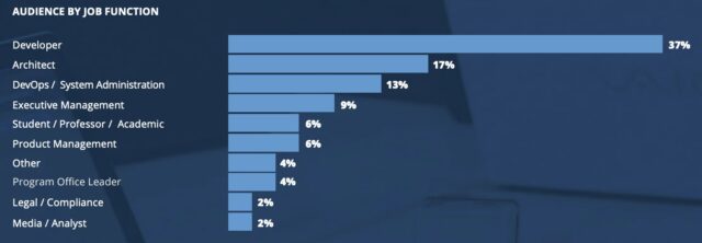 Sponsor | Linux Foundation Events