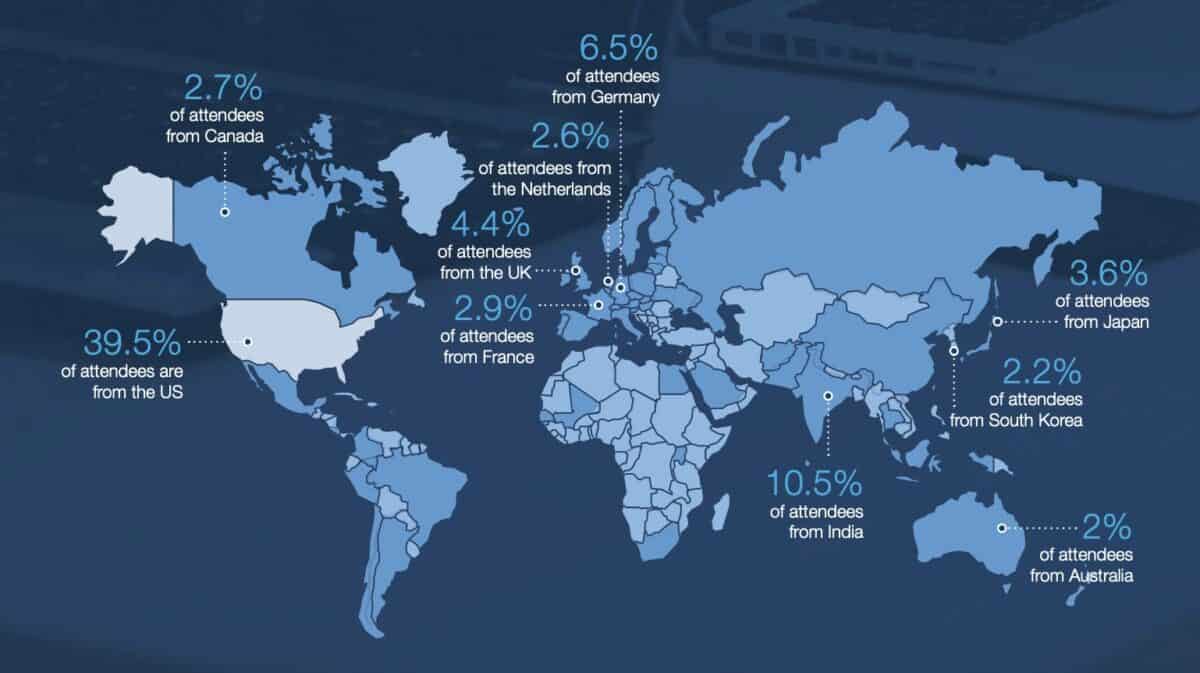 Sponsor | Linux Foundation Events