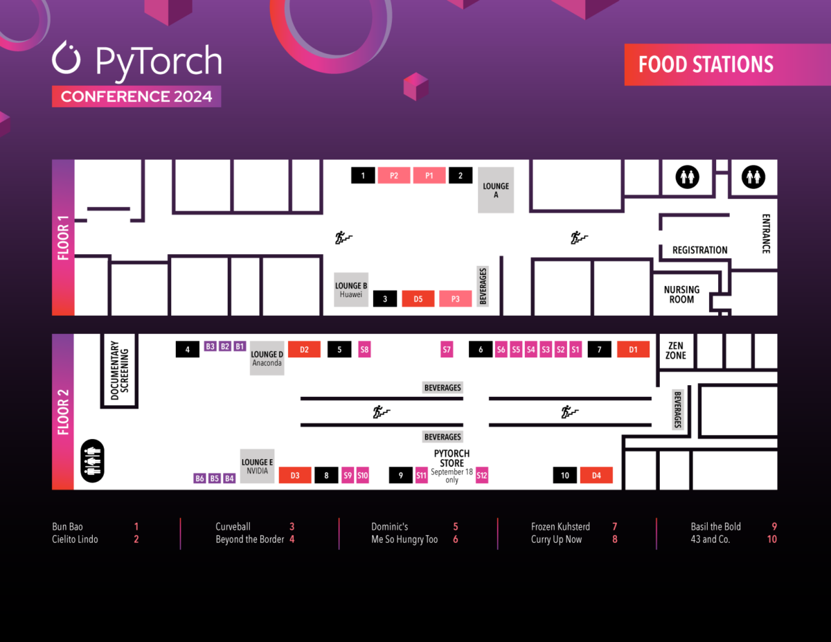 A map of PyTorch food stations.