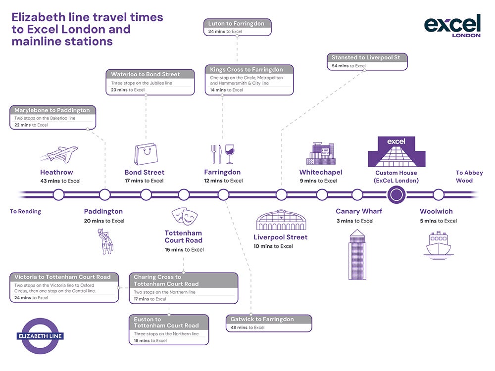 Map titled Elizabeth line travel times to Excel London and mainline stations.